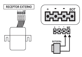 Ligação do receptor externo em placa de portão automático Ipec